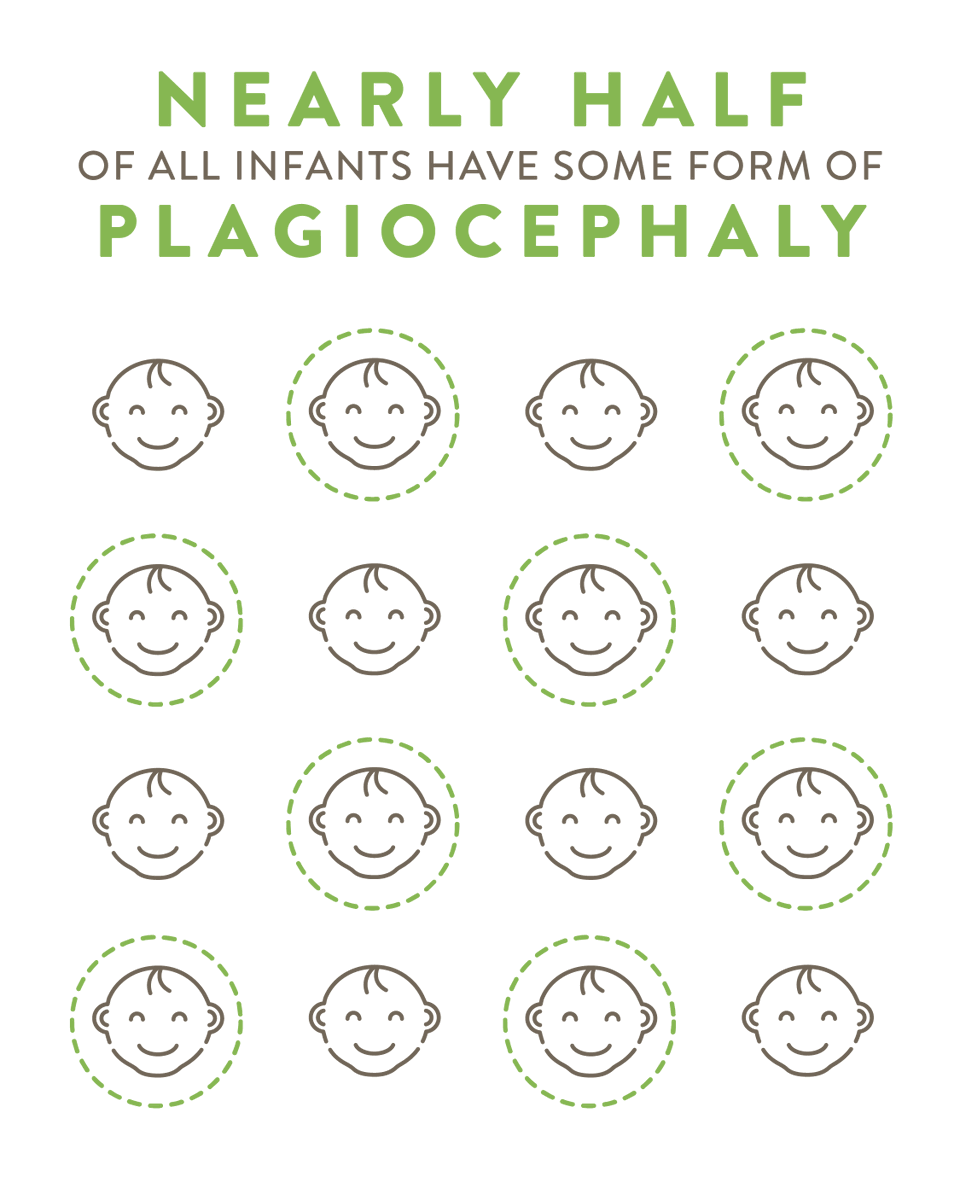 PPODhelmet's tweet photo. Did you know that almost half of all infants have some degree of #plagiocephaly?

https://t.co/ej3bQzlzOp

#fixmyflat #babyflathead #helmettherapy #cranialremolding https://t.co/RPbkJzSVjY