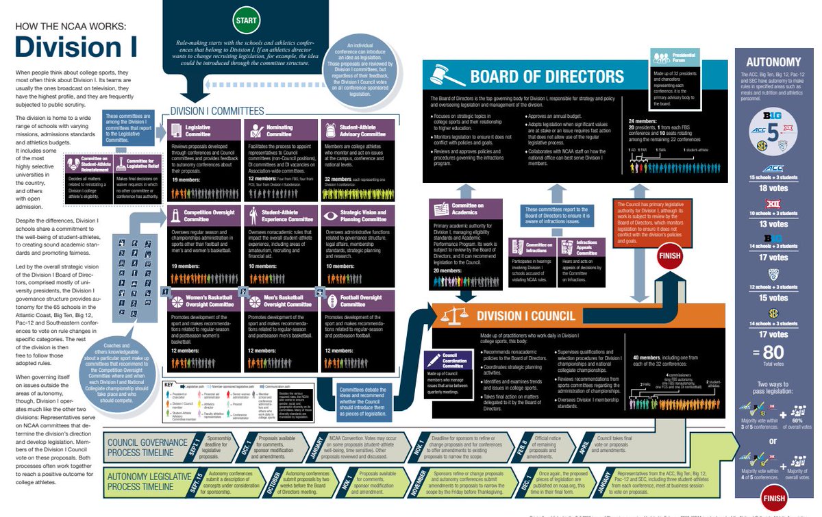 Important votes happening today. Here's the process to makes decisions official.