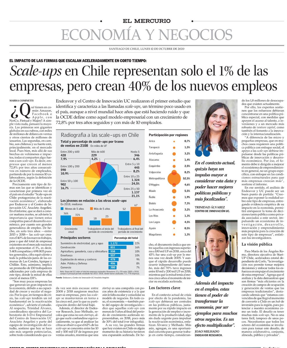 PabloterrazasL's tweet photo. Buen estudio de @endeavorchile y @CentroinnovaUC que caracteriza a las #ScaleupsEnChile, hoy claves en la reactivación económica. Estas solo representan el 1% de las empresas del país, pero crean 40% de los nuevos empleos. Hagamos de Chile un hub de inversión para la región! https://t.co/Tqace2EvGA