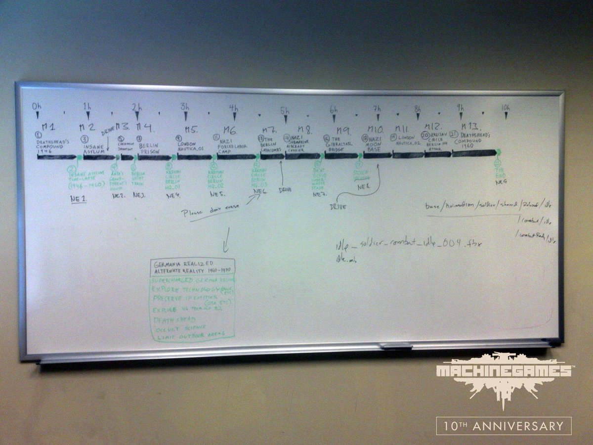 During their very first visit to id Software in 2010, the @MachineGames team plotted the entire story for #Wolfenstein: The New Order on a conference room whiteboard! Read more: beth.games/3lEZllS