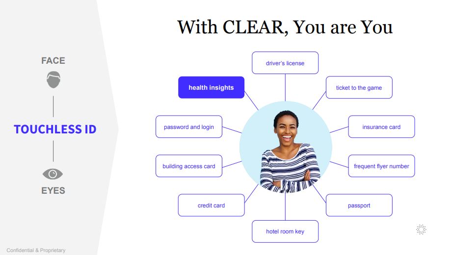 Clear compared the coronavirus to 9/11, the tragedy the company was originally founded after.Here's where Clear starts to be more than an airport company.The gamble is that Clear can authenticate your health anywhere, like in office buildings or museums or anywhere else.