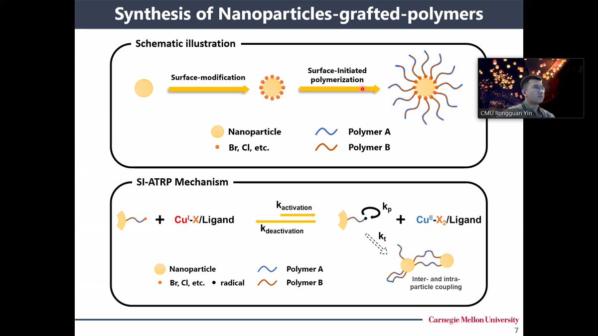 FrancescaLoran2's tweet photo. Day2 starts with Rongguan Yin presenting the variety of #hybrid inorganic/polymer #materials that we can make with CRP and mainly ATRP for applications in biochemistry, energy, agriculture and many others - #CRPFall2020 @MatyPolymerLab https://t.co/Zycah41If7