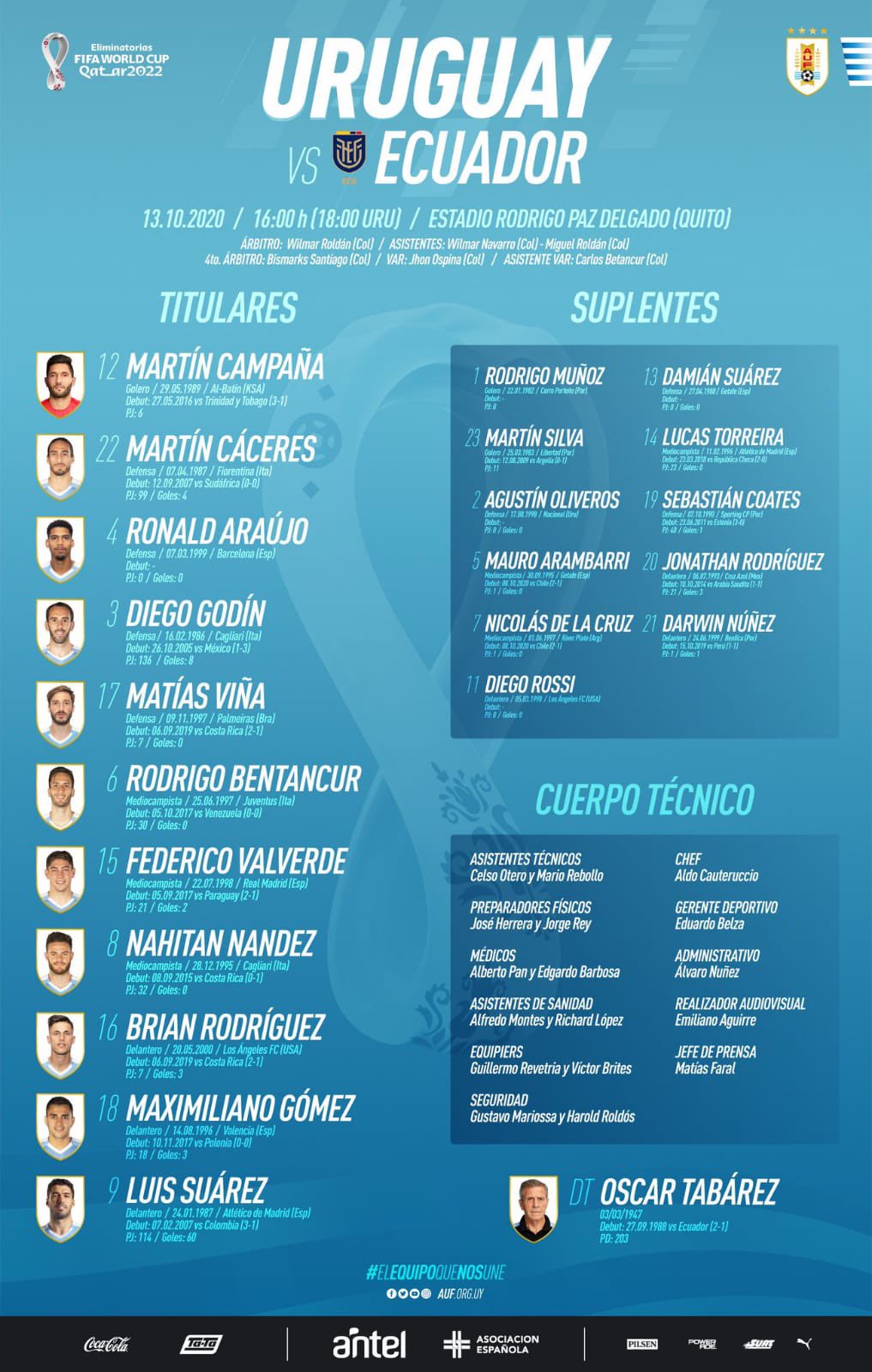 Ecuador Y Uruguay Confirman Alineaciones Revista Winner