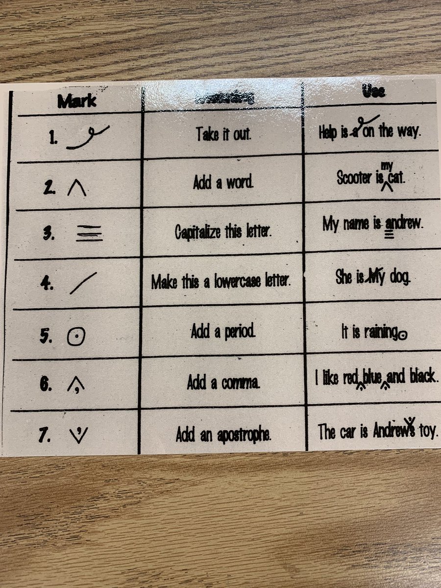 Grade 6 Springside is hard at work using CUPS and peer editing strategy cards during the editing stage of Descriptive Writing.👍 Great work students! <a href="/GSSD204/">Good Spirit SD</a>