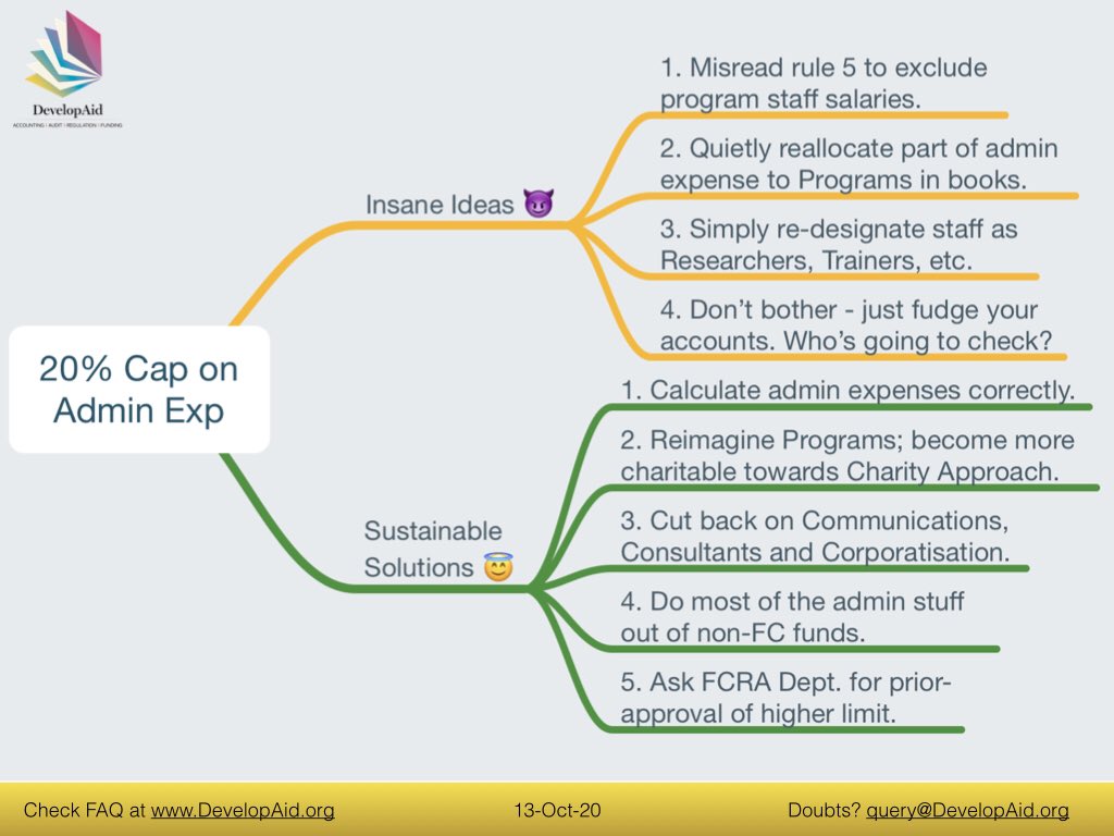 How to deal with the new cap of 20% on Admin Expenses out of foreign contribution?

Tip for Simpler Souls: 
Insanity is not an effective plea if FCRA Dept. comes after you.