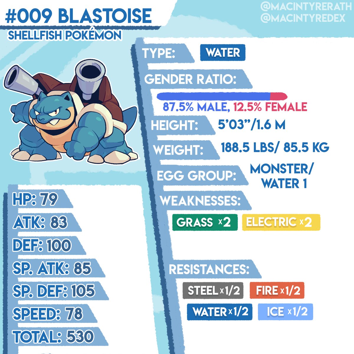 009 Mega Blastoise Pokedex - Pokemon X and Y - The PokéMasters Pokédex