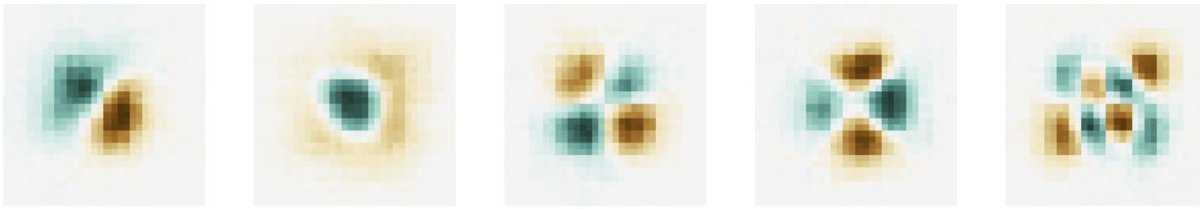 Very excited with the new blog post of our NeurIPS 2020 paper “Neural Anisotropy Directions”  where we study the role of architecture in deep learning.

Co-authors: @modasapo, <a href="/smoosavid/">Seyed Moosavi</a> and <a href="/pafrossard/">Pascal Frossard</a>.

💻 Blog: bit.ly/3lI81rO
📄 Paper: bit.ly/3jWhP0y

1/n