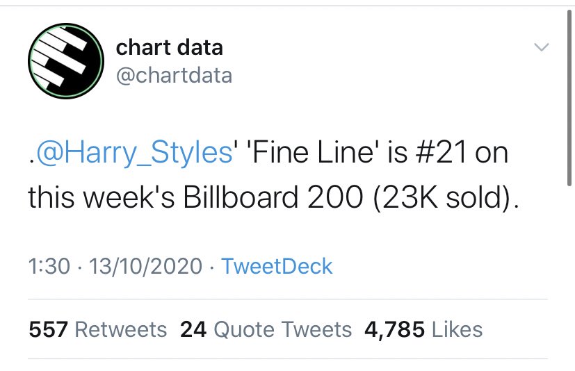 -“Fine Line” was the #10 most streamed album on global Spotify this week, 10 months after its release. -“Fine Line” is #21 on the Billboard 200 chart on its 43rd week, 10 months after its release.-Harry has now spent 100 weeks on the bb200 chart with his two albums.