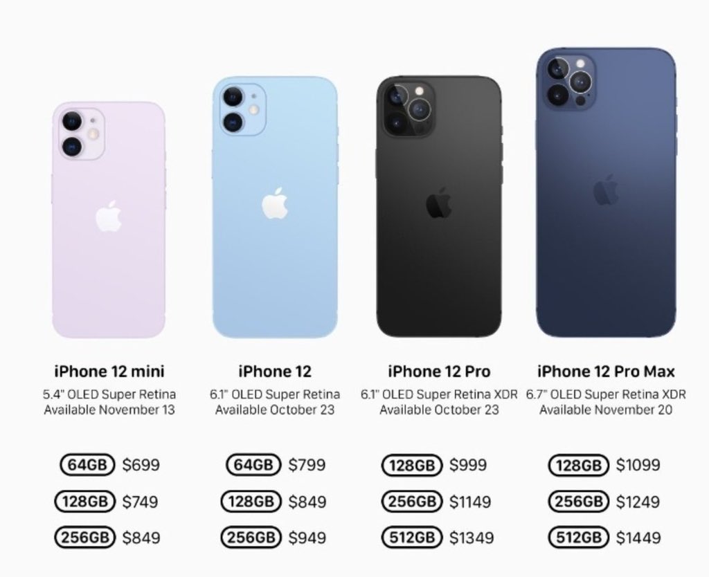 jmdesarrollo's tweet photo. ¿Cuál de los iPhone 12 os llama más la atención? #AppleEvent https://t.co/8SJuLAyd02