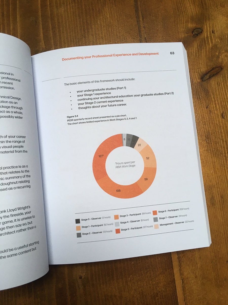 RIBAclare's tweet photo. So delighted with the new Part 3 Handbook! Stephen Brookhouse is the Part 3 guru and this edition is much refreshed, with a brand new chapter on professsional development.

Preorder here: https://t.co/ENBBf8mQTv @RIBABooks https://t.co/4GQKDmbbla