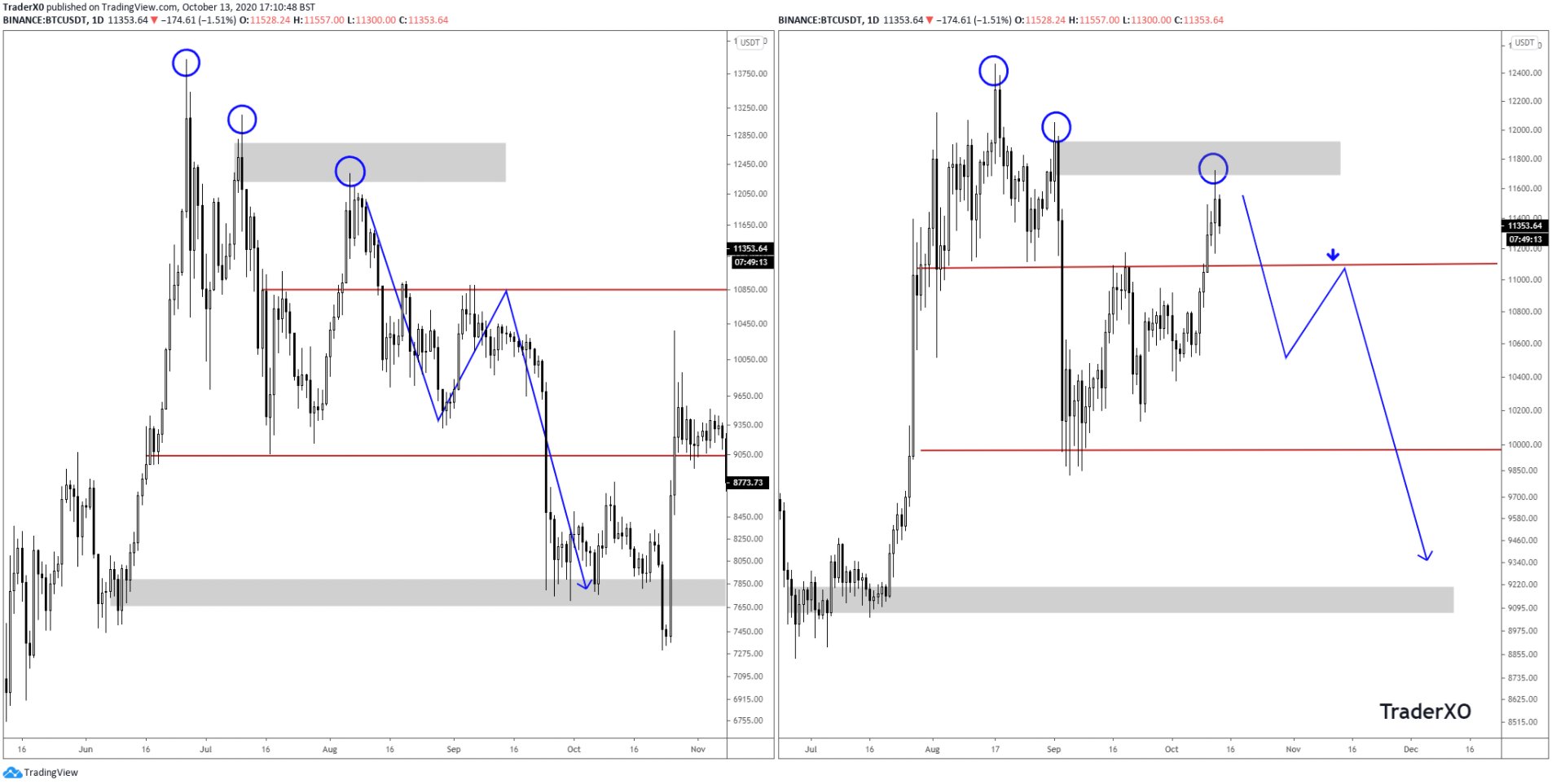 Bitcoin Fractal Predicts Price Will Soon Slip Below $10,000