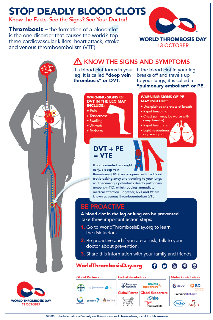 Infographics About Blood Clots