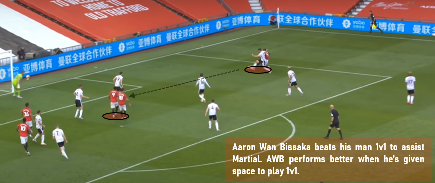 With the signing of Alex Telles, United have a dynamic fullback capable of crossing from deep (pictured). Wan Bissaka is also competent in wide 1v1s; see his assist for Martial vs Sheffield United (H) 2020 (pictured), or Chelsea (A).