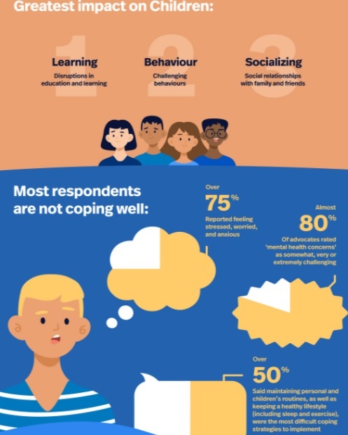 1_Non_Blonde's tweet photo. Well, no kidding.π€¦ββοΈ COVID may stop the world, but it doesn't stop disabilities from being disabling - MORESO in times of service disruptions!
The autism program has an obvious fix - FRAMEWORK IS THERE. FUND IT!
#DSOorNOgo #IMN #OAPnotForMe #onpoli
@ToddSmithPC @coteau @LGretzky https://t.co/bnX0YPDqLk