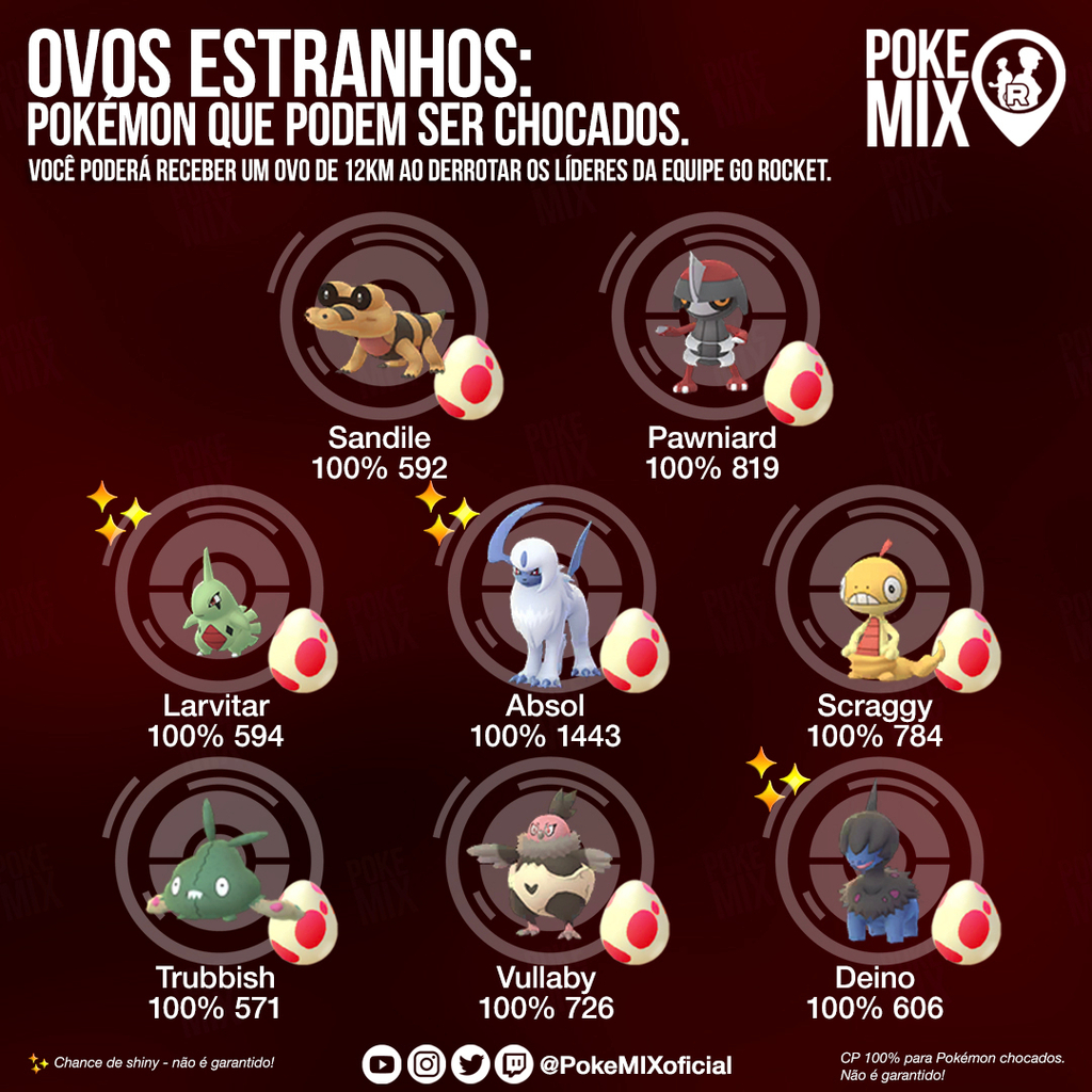 pelozinn's tweet photo. Já sabem quais Pokémon nascem nos "ovos estranhos"? Dá uma olhada nas possibilidades!
Obs: os Pokémon não são chocados sombrosos.
.
.
.
#fiqueemcasa #gottacatchemall #EquipeGORocket #ovosestranhos #friendscode #pokemongo #pokemongobrasil #pokemonfriendsc… https://t.co/CqEArHn55L https://t.co/cXp9UbzDyn