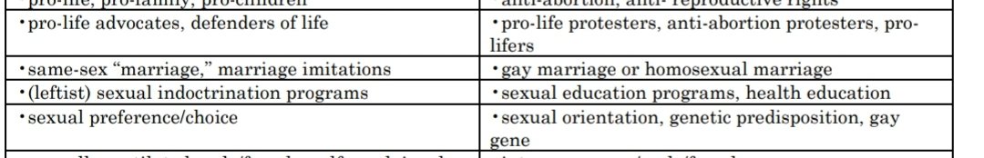 GBBranstetter's tweet image. For those wondering the ADF--which Barrett denied knowing was against queer people--distinctly tells its staff to avoid using "sexual orientation" and instead use "sexual preference," as Barrett did earlier today