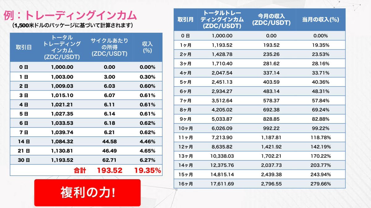 WINWIN_INVEST's tweet photo. #sentinelmarket
⚠️コミュ参加はこちら😊
(キャンペーン情報など流してます👍)
👇👇👇
🔴グループコミュニケーションアプリBANDの最強のFXファンド(Sentinel Market)グループへ招待されています
https://t.co/jg6KsIQypU
#IBH
#プランスゴールド
#センチネルマーケット
#EmasFintech
#JENCO https://t.co/KdOqjpQIyL