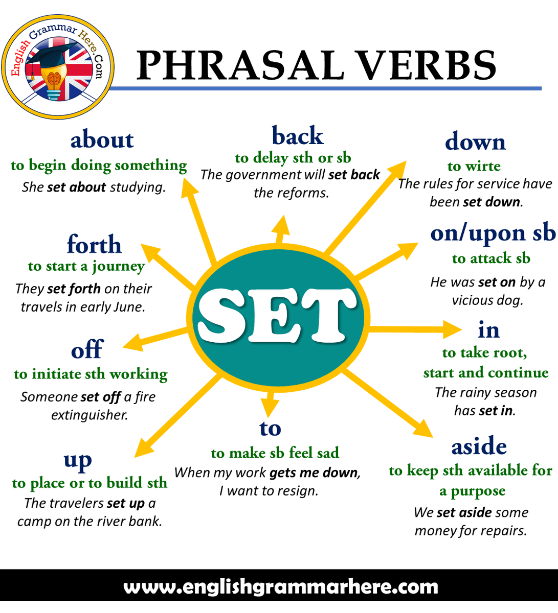 monicatstocker on X: Phrasal verbs with SET  / X