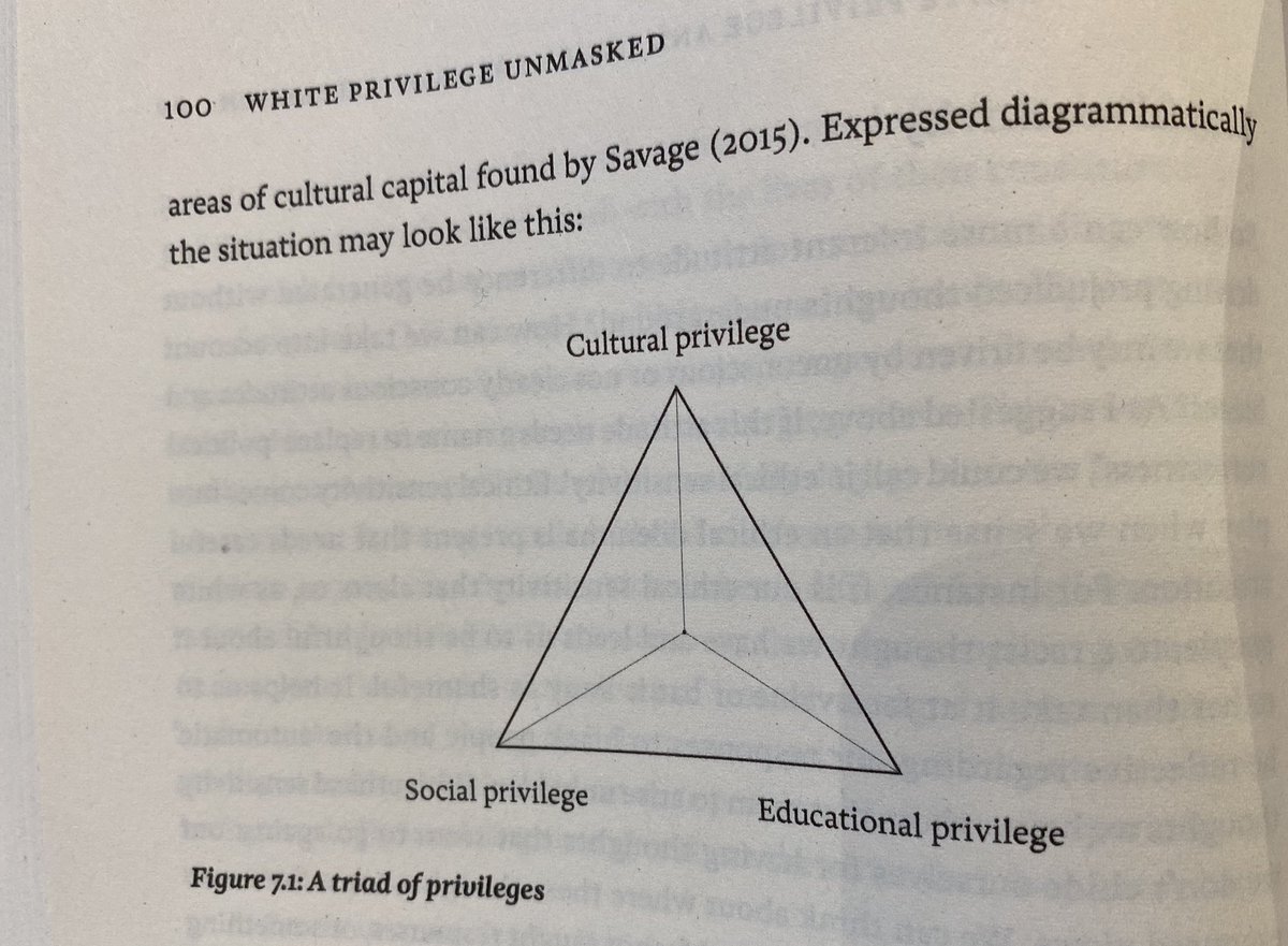 DrSarahHelps's tweet photo. Spent some of the pm reading @RydeJudy’s  White Privilege Unmasked, considering the intersections of my own privilege and how I might draw on her systemic participatory framework to create inquiry and dialogue. Challenging and important stuff https://t.co/bRFSzOXbzE