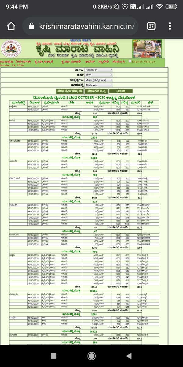 BSNag4u's tweet photo. #MSP shouldn't be d #PaperShow in d current, marketing price of Maize is extremely low... Govt estimated projected Cost of Production for KMS 2020-21 is ₹ 1213/- den farmers getting only more r less ₹100/- as net return... Is it enough for him to survive economically???.... https://t.co/0BQXd0Vnh3