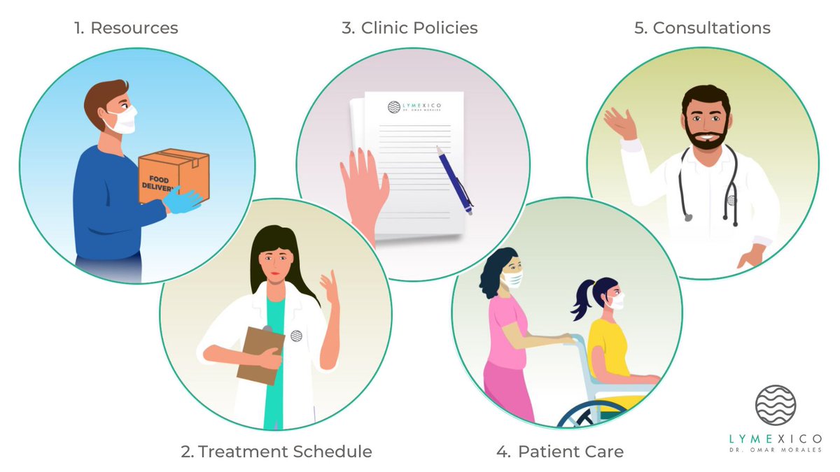 LymeMexico's tweet photo. Becoming a patient at #LymeMexico? Here’s what you can expect at our clinic...

Learn more or get started at https://t.co/0vIK64jj9M https://t.co/iMXGaQmHnn