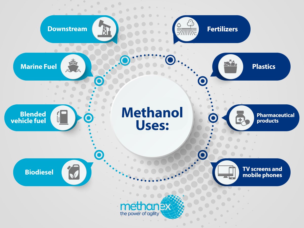 What is Methanol? What are the uses of methanol? - تولید تامین و