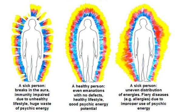 Think about it... What has the heart ALWAYS been associated with? The soul and the personality.What affects the rhythmic pattern of our heart more than anything else? The emotions we feel and the states we occupy.And the aura? It’s the “vibe” we give off.