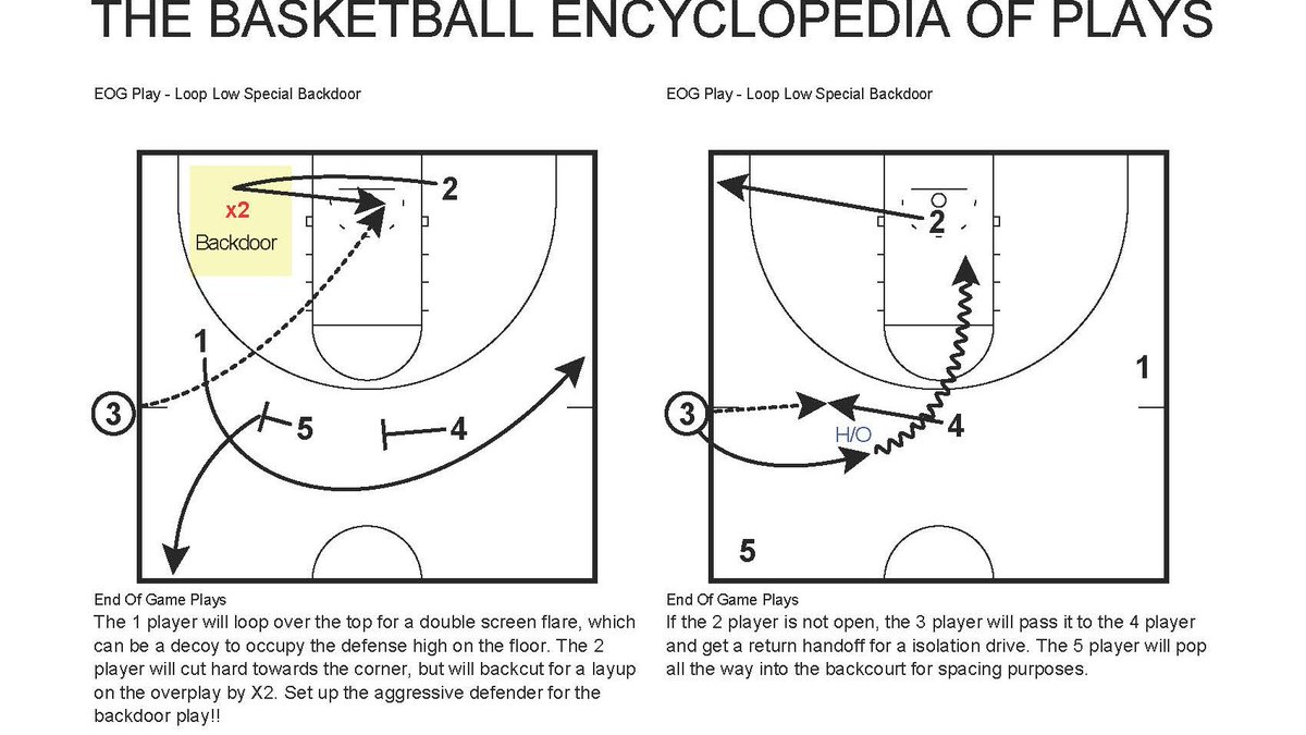 CoachVRead's tweet image. PLAY OF THE DAY: MILWAUKEE SOB BACKDOOR BURN

Be sure to Download your FREE COPY of “Quick Hitters” Volume 1 available NOW at basketballplaybooks.net