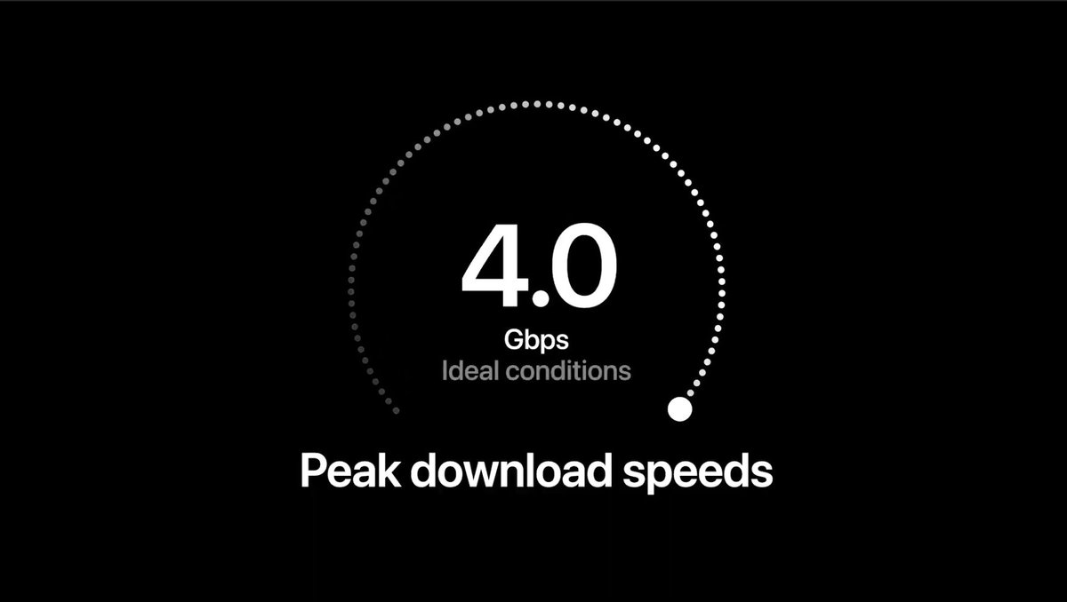 5G Speeds. Impressive but I'll wait for real world use.