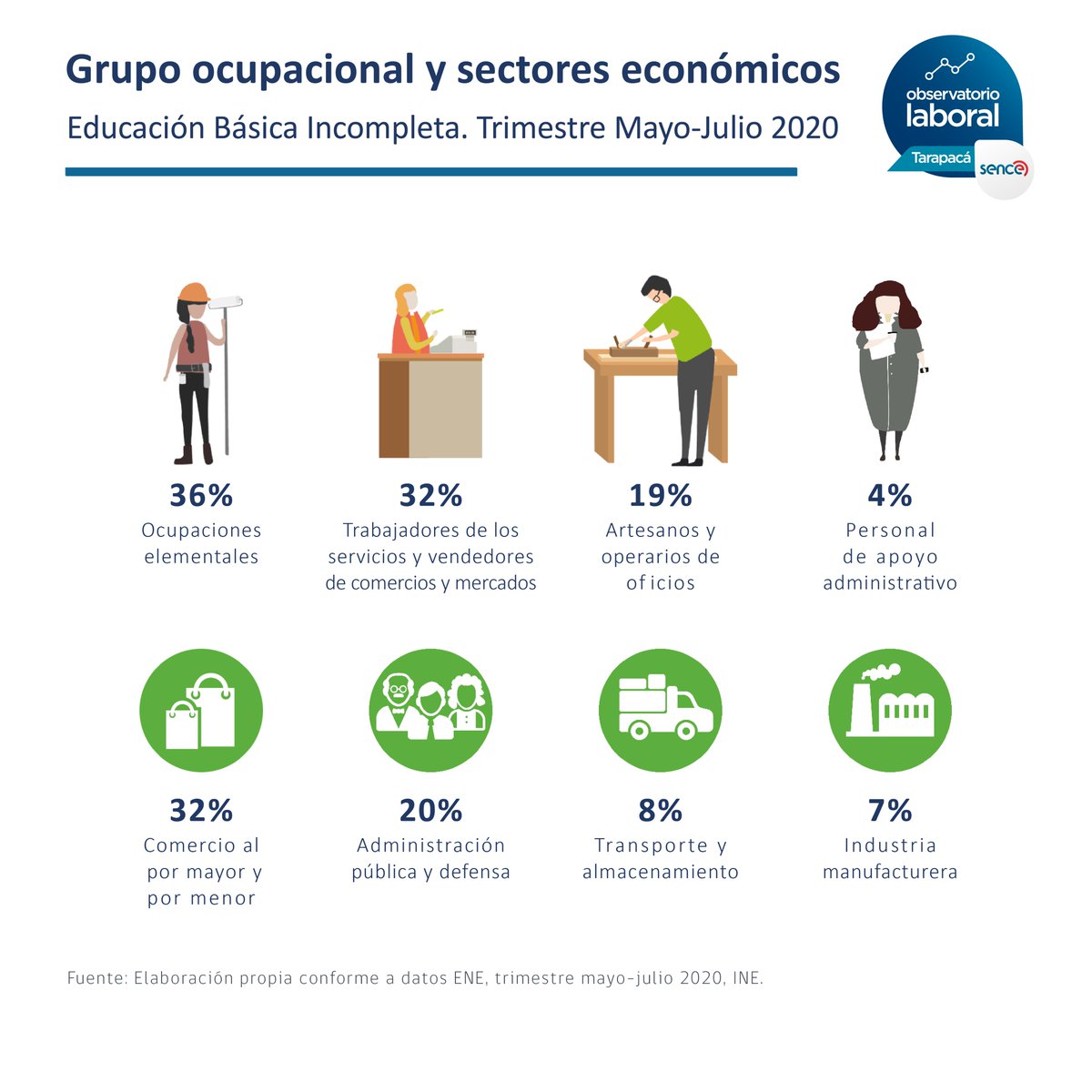 OLTarapaca's tweet photo. Buenas tardes, compartimos con ustedes un boletín sobre la alfabetización con información a nivel regional. 
#sencetarapaca #unapcl #oticsofofa @mineduc https://t.co/p20jCFvTh5