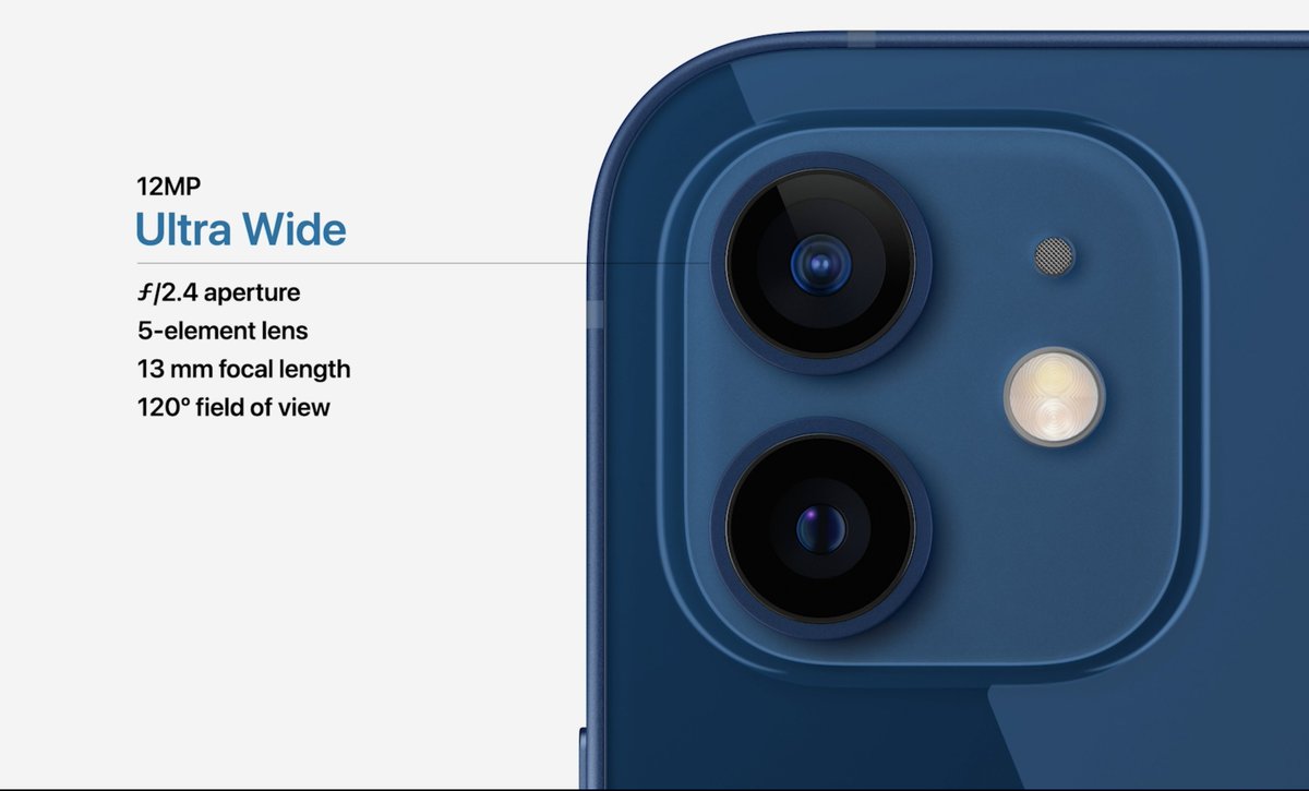 Iphone 12 4 камеры. Iphone 12 pro max. Iphone 12 pro max камера. Iphone 12 pro max лидар. Iphone 15 plus.