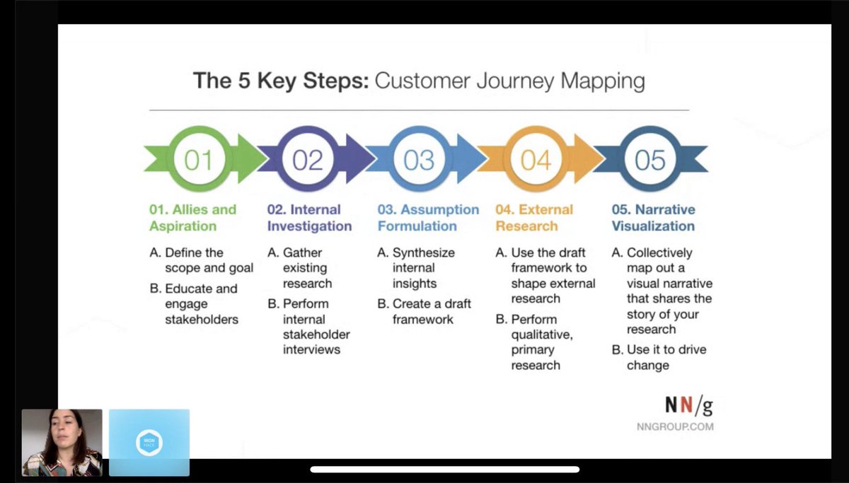 txell_mtz's tweet photo. Now attending @Ironhack’s online webinar on Customer Journey Mapping 👩‍💻 A very practical tool for any #designer to better understand users 🛠In case you missed it...you’ll be able to watch it again on their Crowdcast channel: https://t.co/rGdqnMRW9H

#customerjourney #workshop https://t.co/UyZbAIxtIE