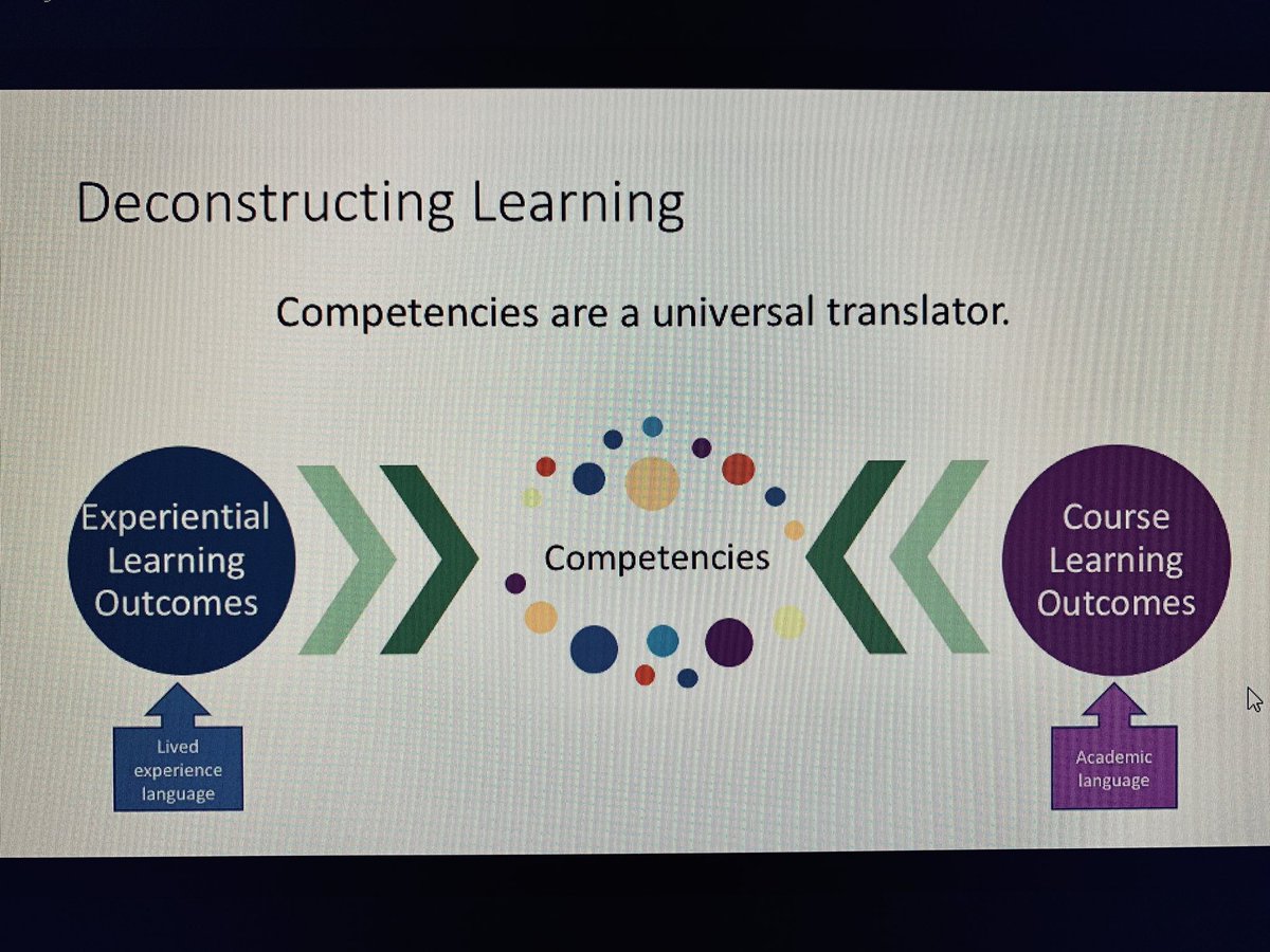 jodilewis_ca's tweet image. Competencies are a universal translator of lived experience language and academic language #creditforpriorlearning