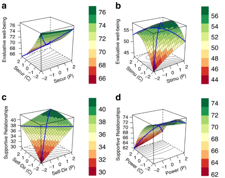 Nature Communications (@naturecomms) on Twitter photo Incongruence between individuals’ values and those of where they live may be distressing. Here, the authors show that person-country and person-region value congruence predict six well-being outcomes. <a href="/Paul_hph/">Paul Hanel</a> @GregoryRMaio nature.com/articles/s4146… Incongruence between individuals’ values and those of where they live may be distressing. Here, the authors show that person-country and person-region value congruence predict six well-being outcomes. <a href="/Paul_hph/">Paul Hanel</a> @GregoryRMaio nature.com/articles/s4146…
