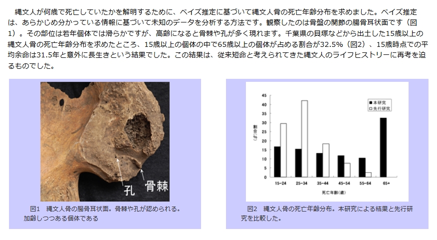 縄文人 案外長生きした説 Togetter