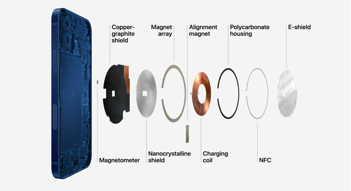 WirelessChargeN's tweet photo. #AppleEvent  So it is the rumored MagSafe #wirelesscharging solution for the new #iPhone12  BUT it keeps the @qipower compatibility!!! GREAT - Thank you #Apple #wirelesspower https://t.co/57H2Cw1AyM
