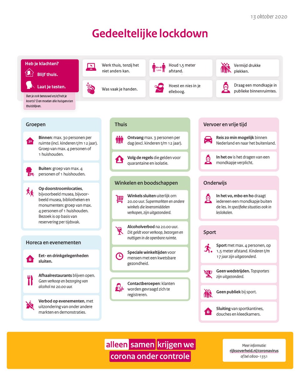 Het coronavirus heeft te veel ruimte gekregen om zich te verspreiden. Een gedeeltelijke lockdown is daarom noodzakelijk. Als we ons samen aan de basisregels houden, kunnen we corona onder controle krijgen.

Meer informatie⤵️

rijksoverheid.nl/onderwerpen/co… 

#AlleenSamen