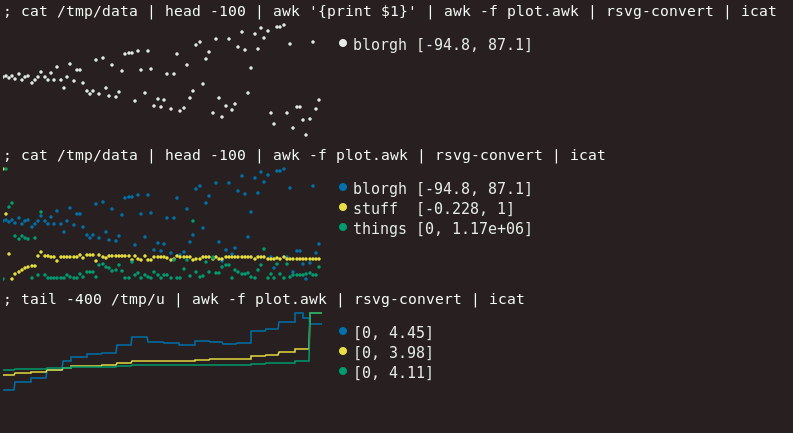 FAQ about displaying stuff in a terminal