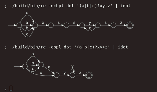 Q. Where can I get idot?A. It's just a shell alias to run dot(1) with defaults for fonts and colours to match my terminal.It's the regular Graphviz dot you're looking for, outputting svg.