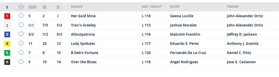 dandakich's tweet image. Tuesdays are for 🐎 racing!  

Listen to the 🐎 #RaceOfTheDay on @1075TheFan around 2:45pm!  
 
RT now for a chance to win $50 in dining &amp;amp; $50 betting to @IndianaGrand @IGRaceCourse presented by @ModeloUSA !
 
@RacingRachelM @IGTammy @INThoroughbred