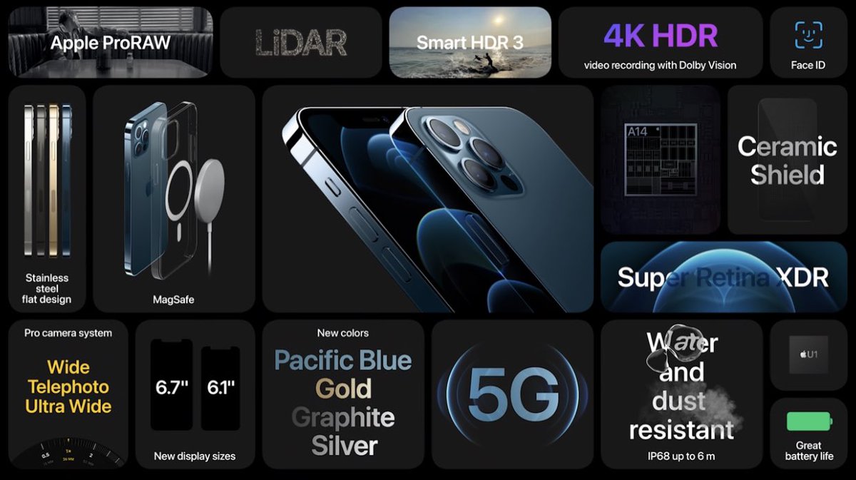 Bästa Apple kameran någonsin med iPhone 12 Pro Max #AppleEvent