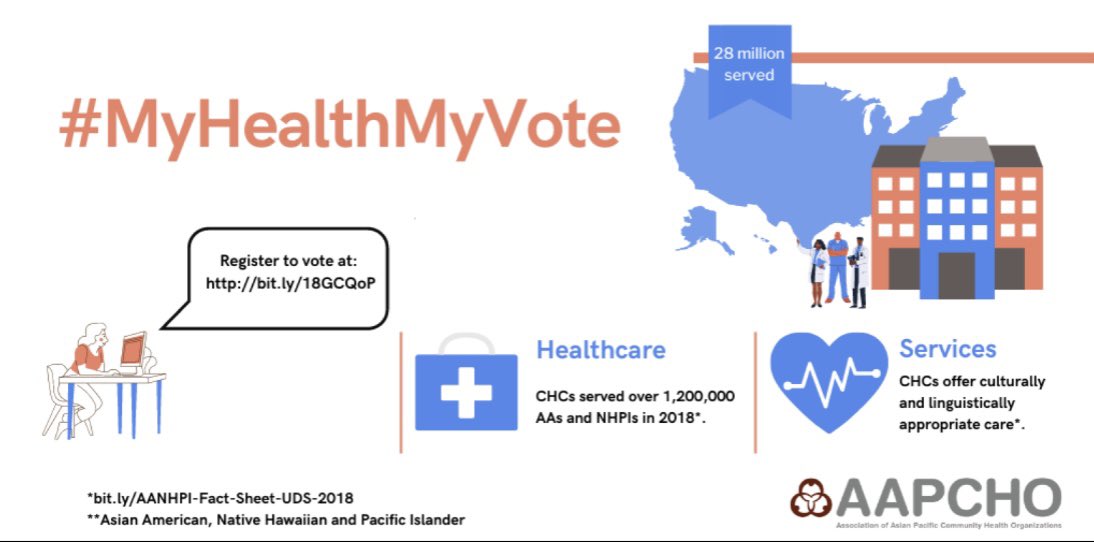 DYK: Health centers serve 28M ppl annually? As trusted partners, CHCs can mobilize the most underserved communities to #vote! #MyHealthMyVote #MyHealthMyVote #CountOnCHCs