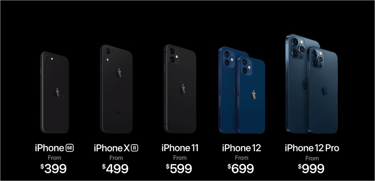 The new iPhones are coming...