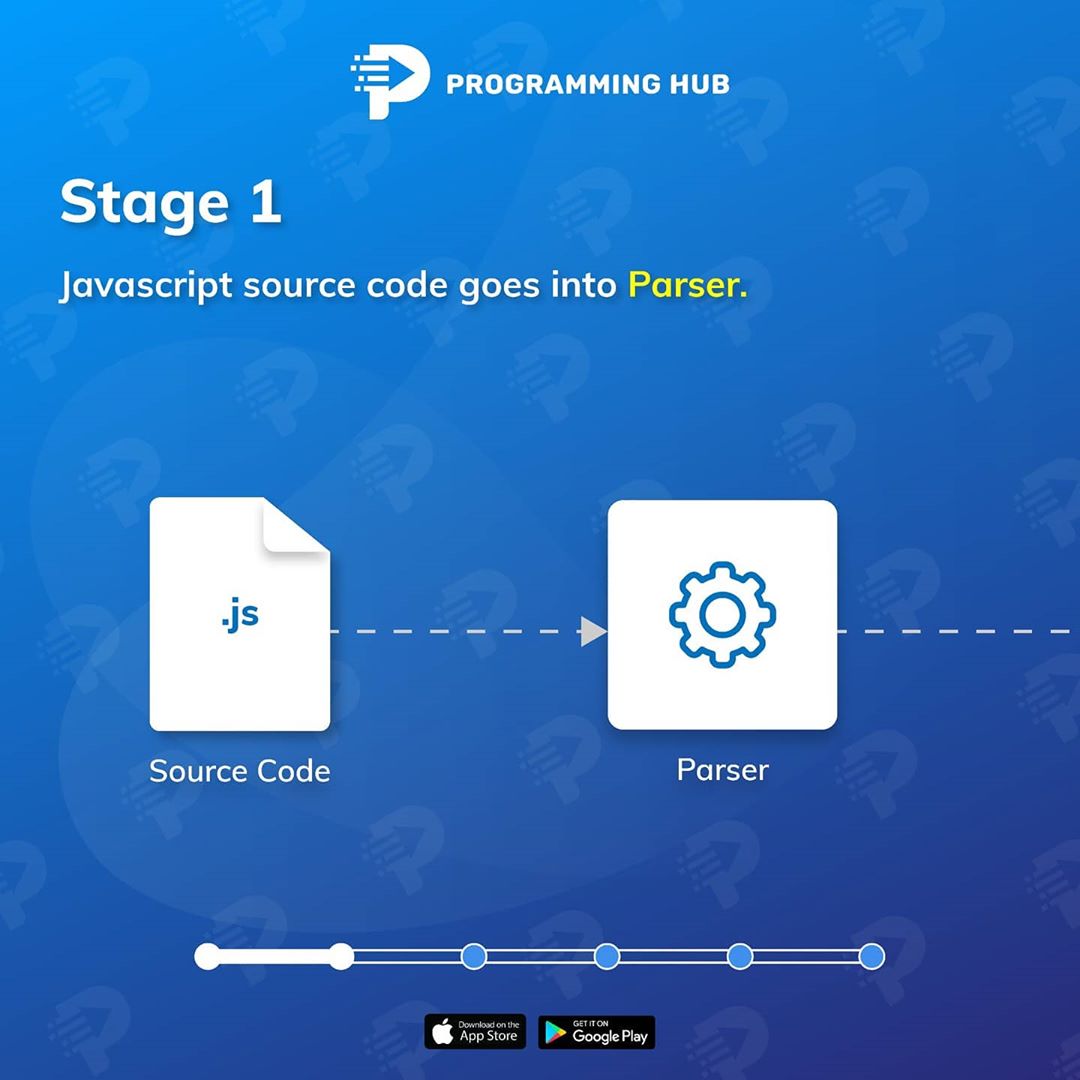 Jaspreet3117's tweet image. Have an idea of how the compiler works in JavaScript❓
Here are the steps on how the compiler works. Checkout now👨‍💻

Check out our Instagram:
instagram.com/p/CGFUcSNgnZi/…

#javascript 
#javascriptcompiler