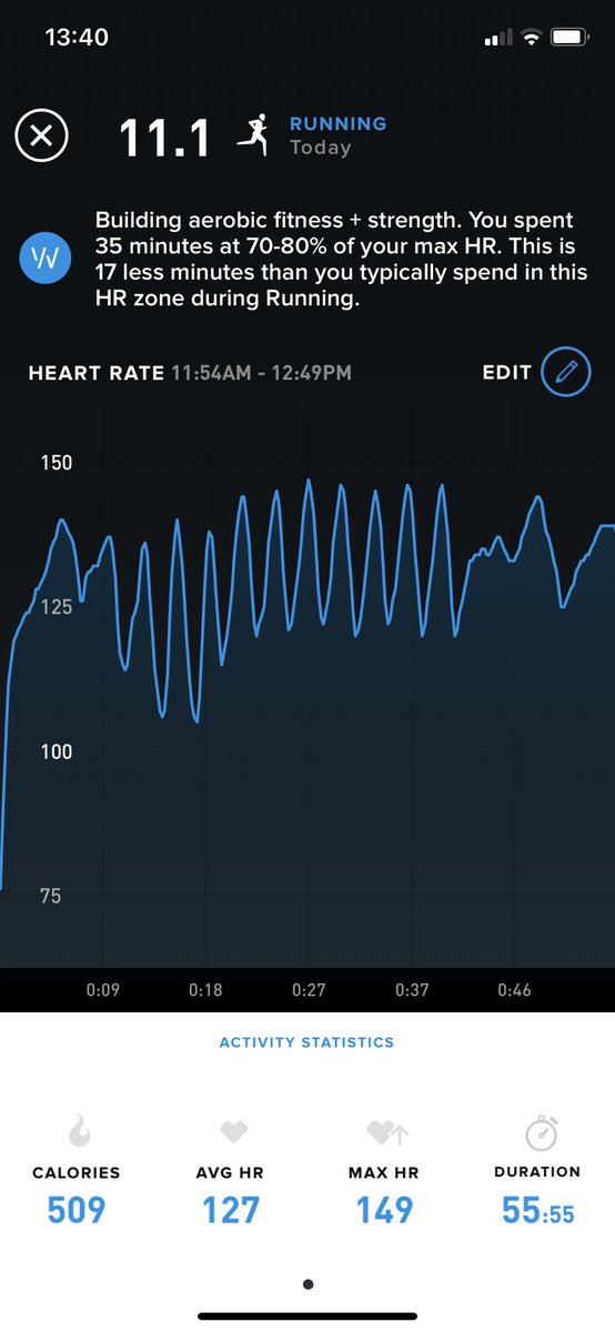 jongeorge64's tweet photo. #ProjectPR @whoop @outsidemagazine @tracksmith Week 1, Day 2 - first workout! https://t.co/gfgcEAr5jM