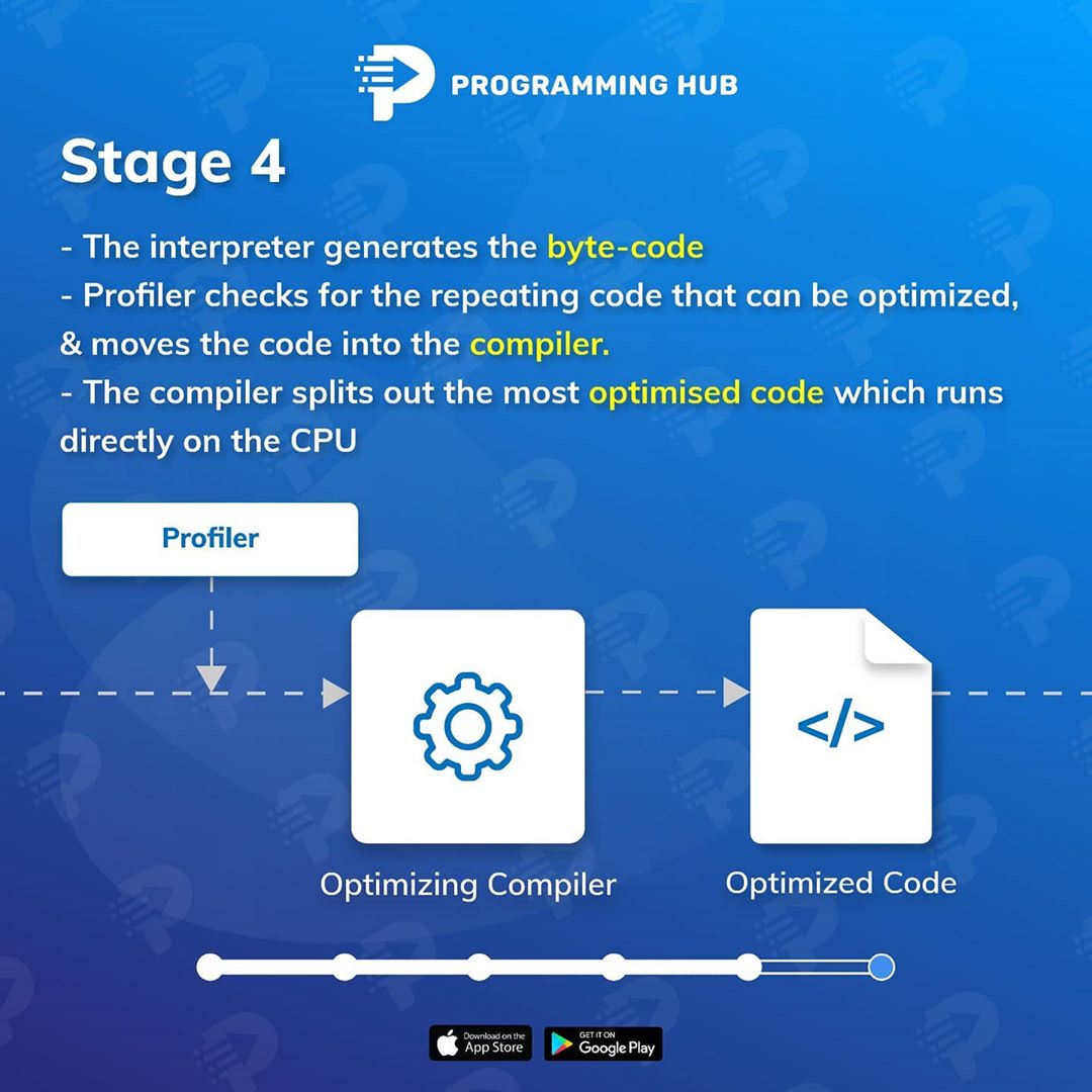 Jaspreet3117's tweet image. Have an idea of how the compiler works in JavaScript❓
Here are the steps on how the compiler works. Checkout now👨‍💻

Check out our Instagram:
instagram.com/p/CGFUcSNgnZi/…

#javascript 
#javascriptcompiler