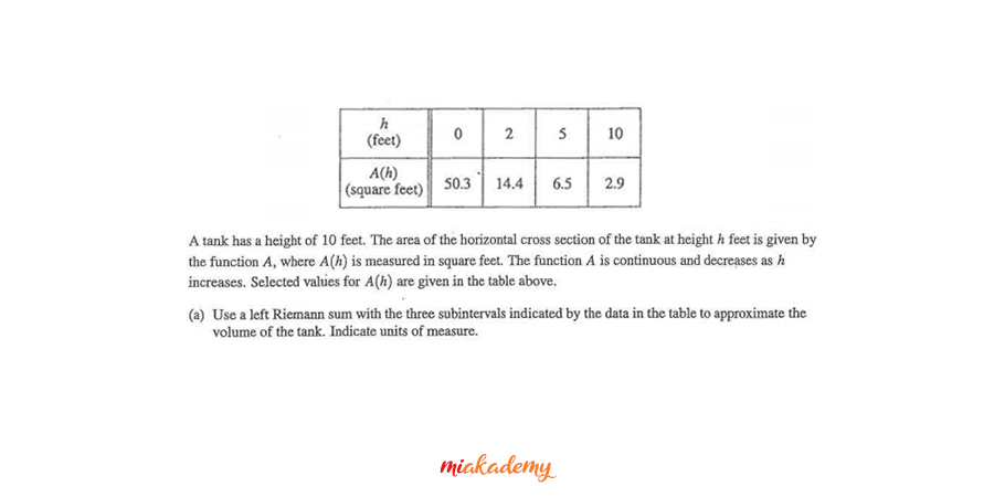 miakademy's tweet image. #challengequestion