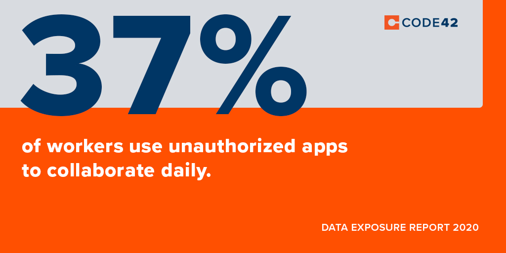 More than ⅓ of workers use unauthorized apps to collaborate with colleagues daily, furthering the threat of #dataloss, leak &amp; theft. More #insiderrisk stats in our report:   bit.ly/2Y9bZkh