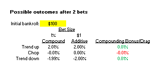 First let's quickly allude back to additive vs compounding. Let's see how I denote the "compounding bonus/drag"