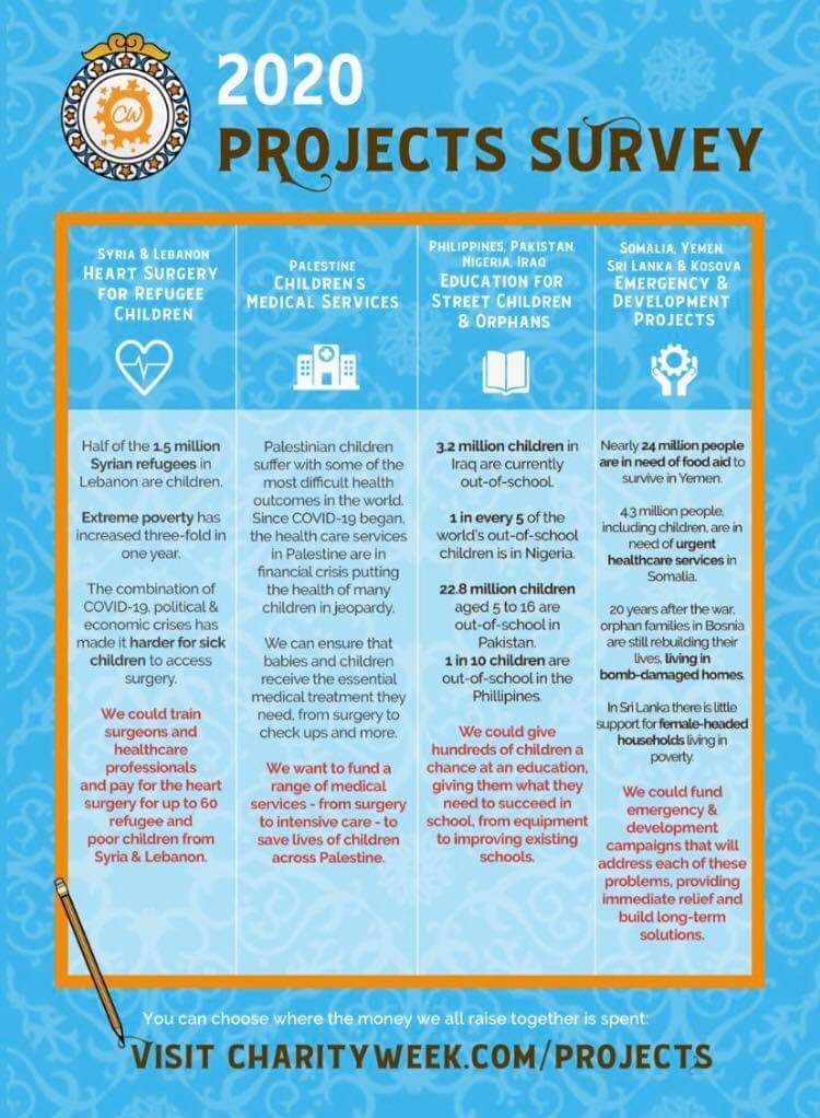 Check out the proposed projects for the years Charity Week! You can choose where the money we all raise together is spent! Visit charityweek.com/projects.
